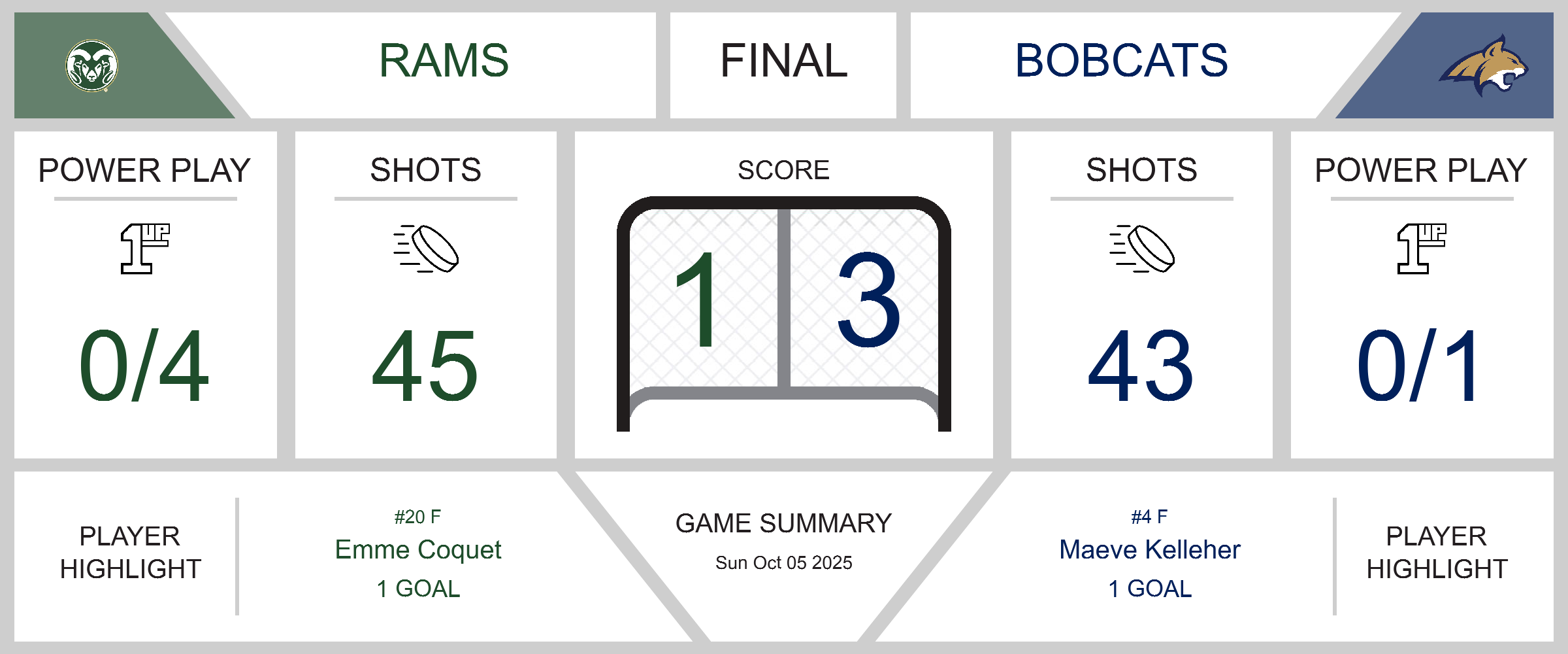 Bobcats Overcome Rams in a Thrilling Encounter