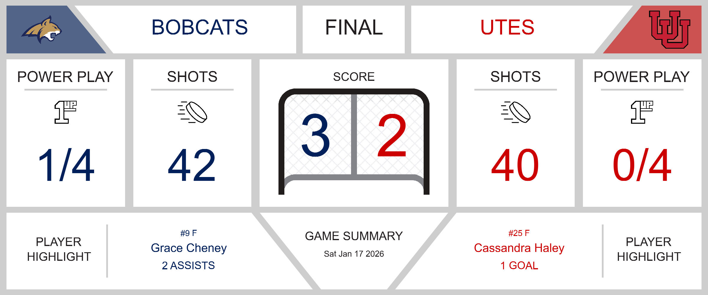 Triumphant Bobcats Edge Utes in Nail-Biting Hockey Battle