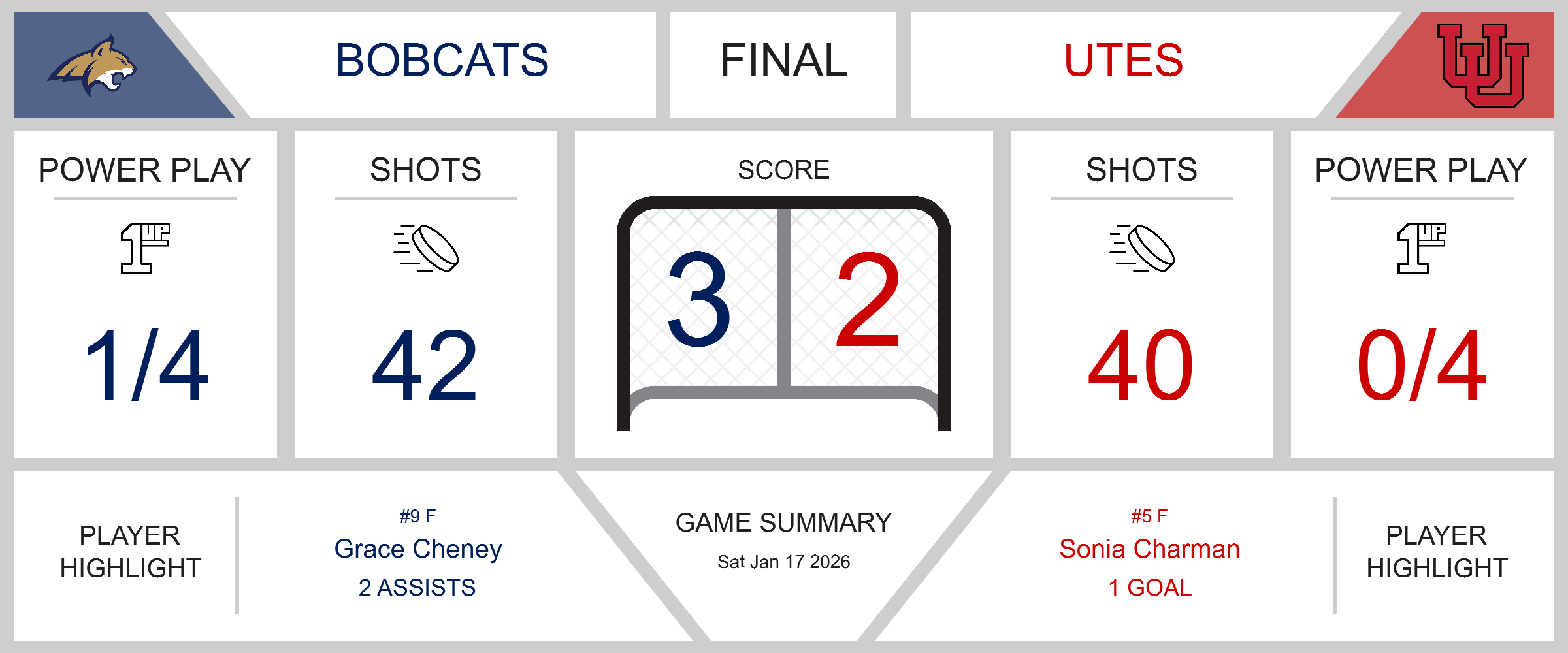 Triumphant Bobcats Edge Out Utes in Thrilling Matchup