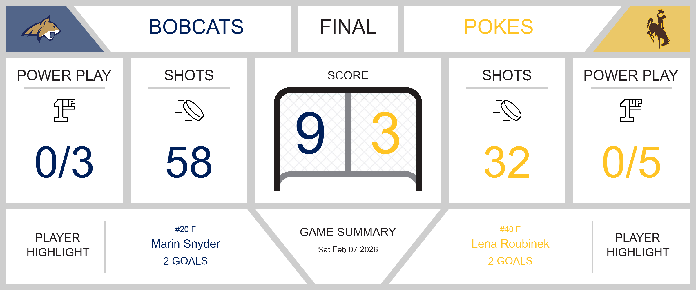 Bobcats Crush Pokes in Thrilling 9-3 Victory