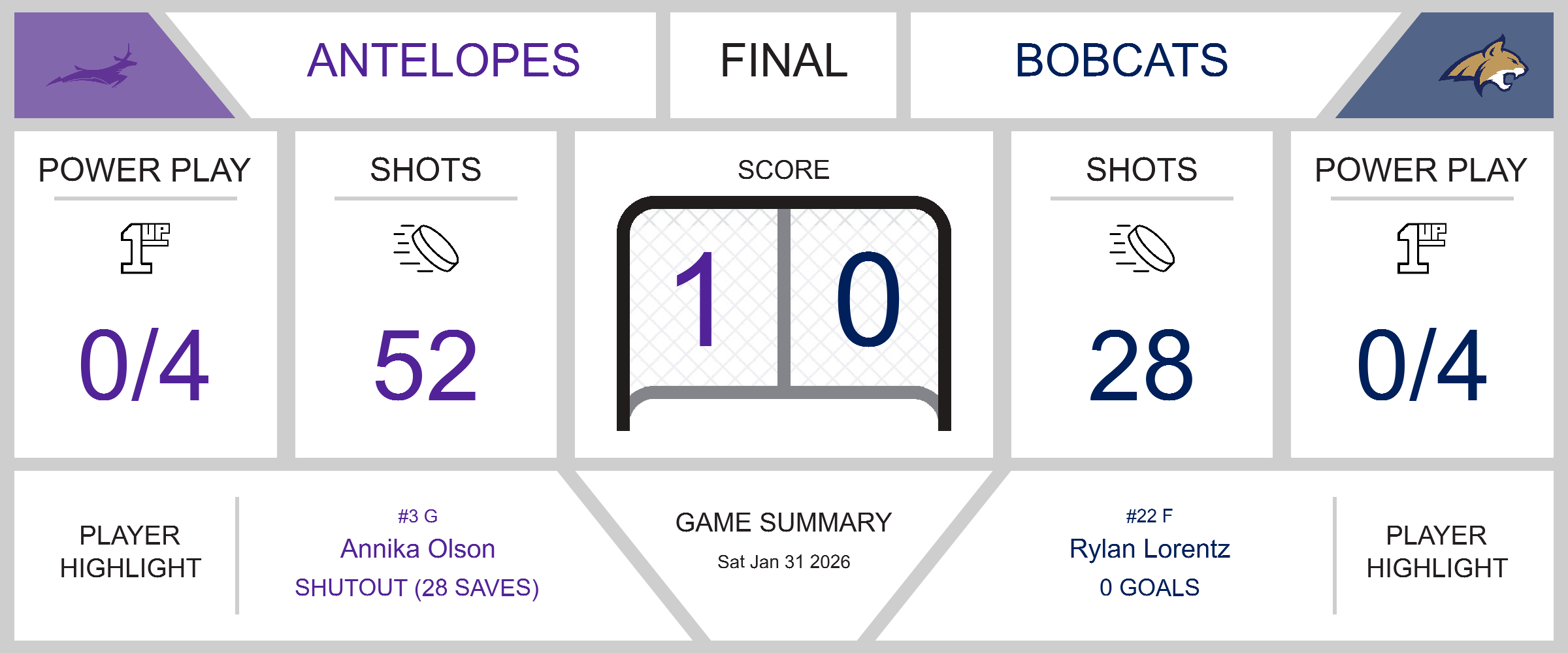 Tough Loss for Bobcats Against Antelopes