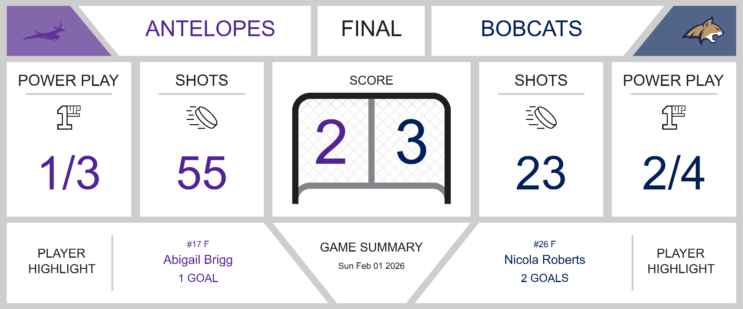 Bobcats Triumph Over Antelopes in a Thrilling Match