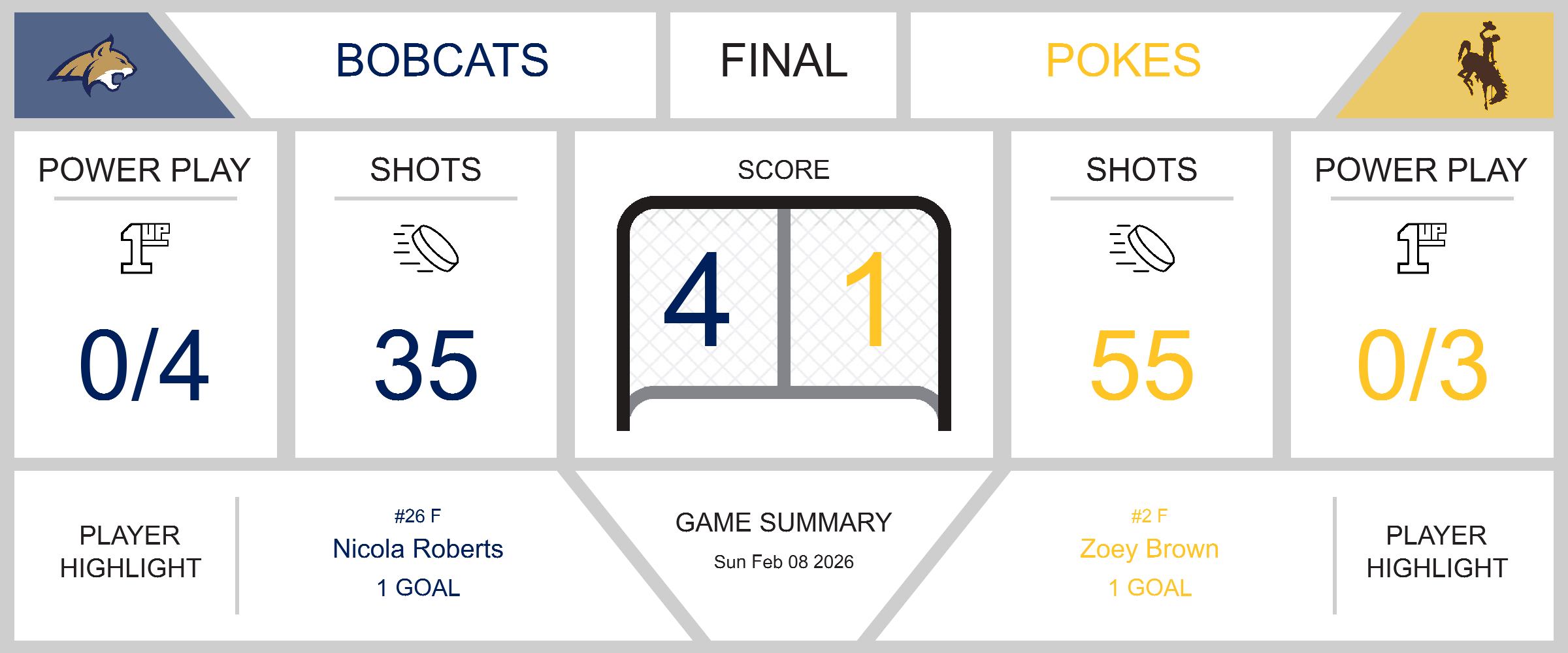 Bobcats Triumph Over Pokes in a Thrilling Match
