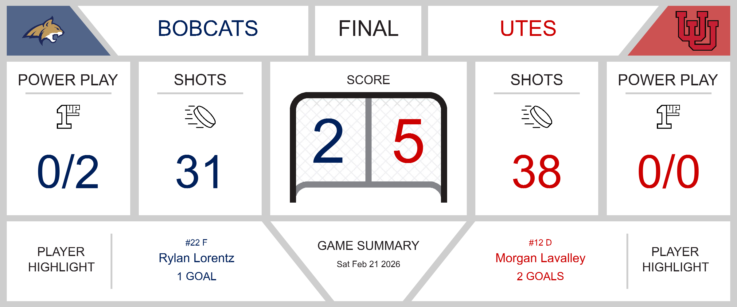 Bobcats Fall to Utes in Hard-Fought Match