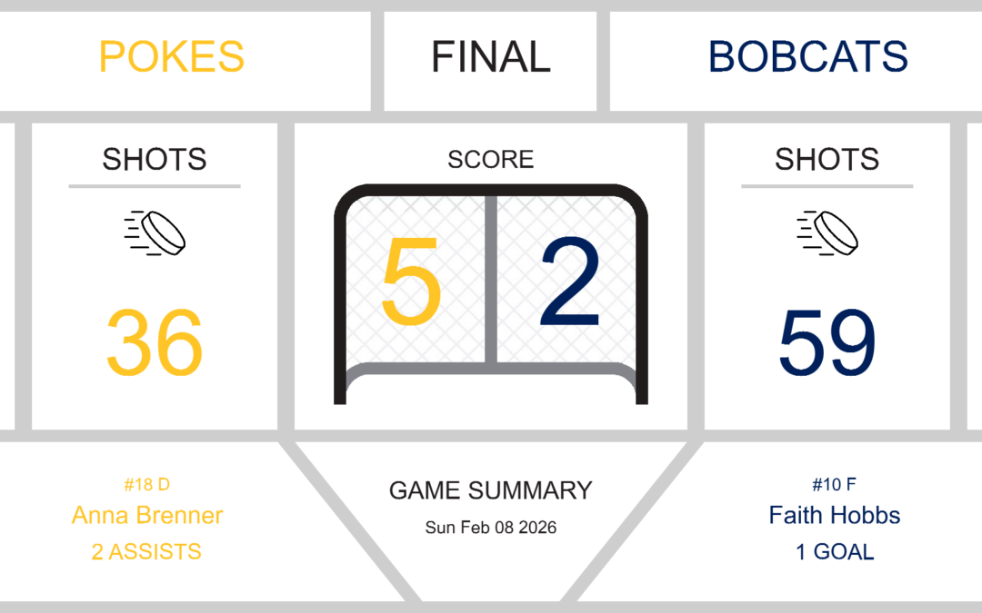Bobcats Fall to Pokes in a Hard-Fought Battle at Laramie Ice & Events Center