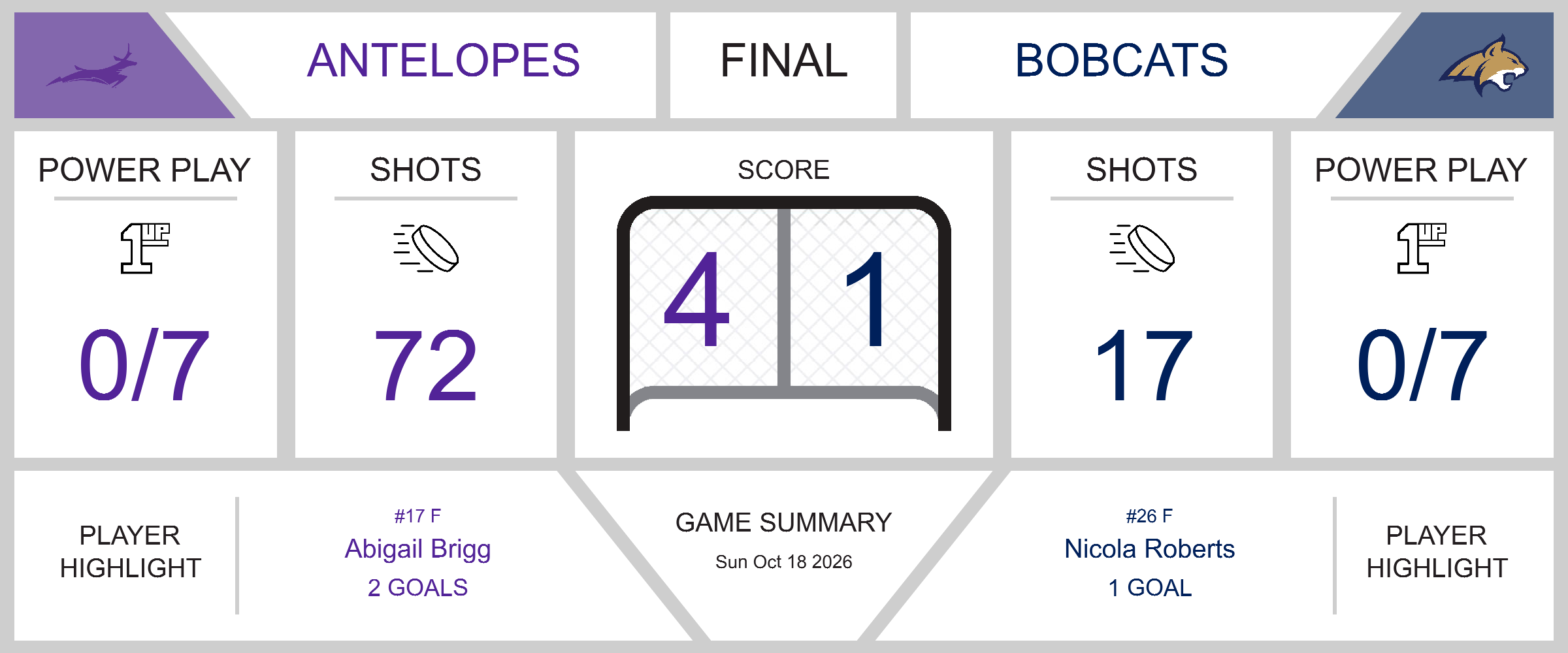 game-summary-bobcats-fall-to-antelopes-in-a-4-1-defeat-33832-1792367522