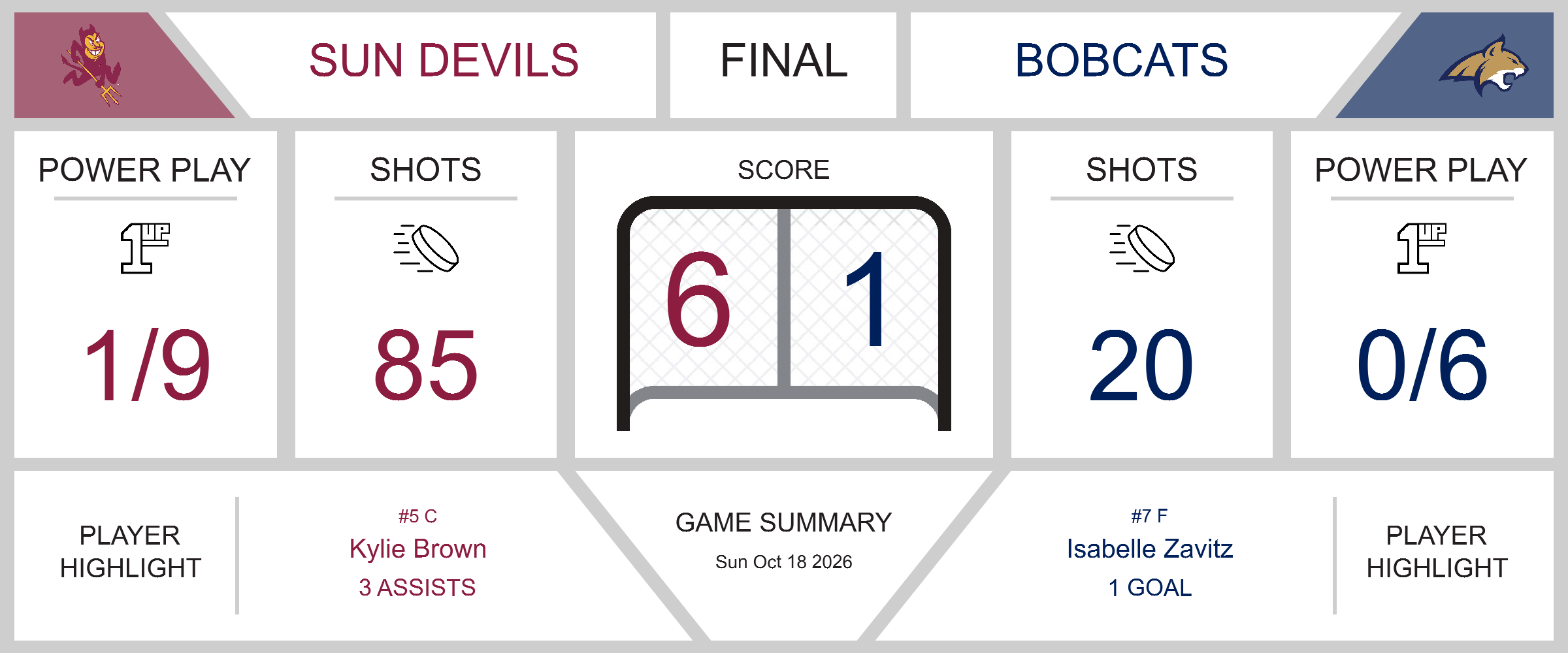 game-summary-bobcats-fall-to-sun-devils-in-tough-road-game-35147-1792367505